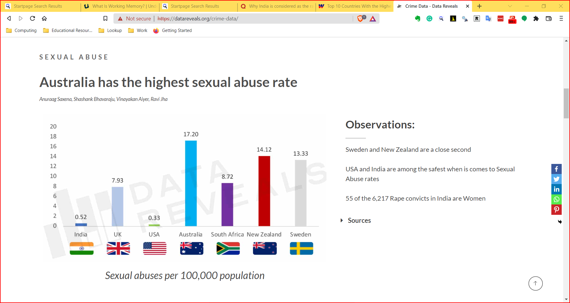 Source https://datareveals.org/crime-data/