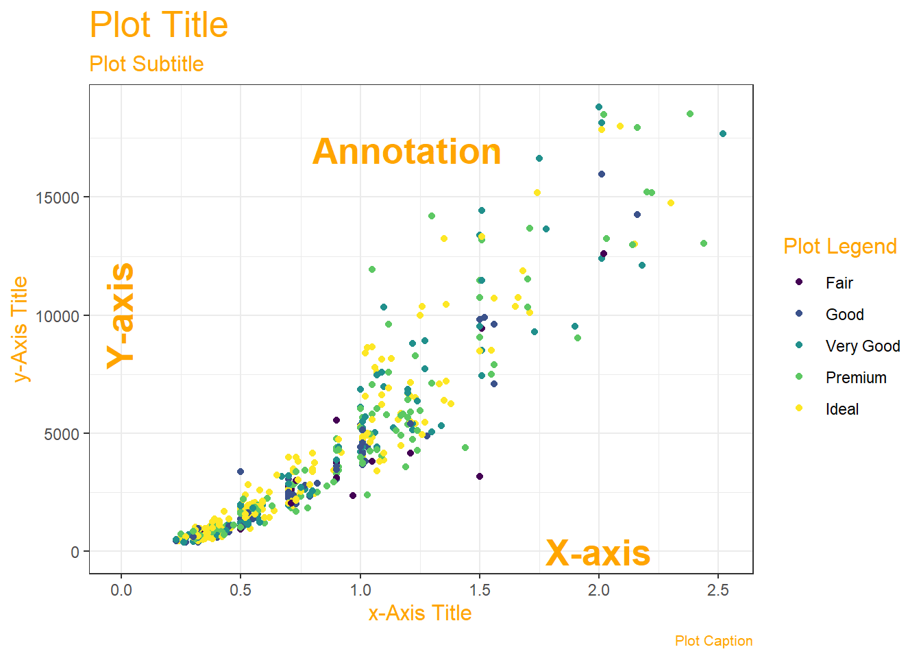 Common Data Viz Aesthetic Geometries